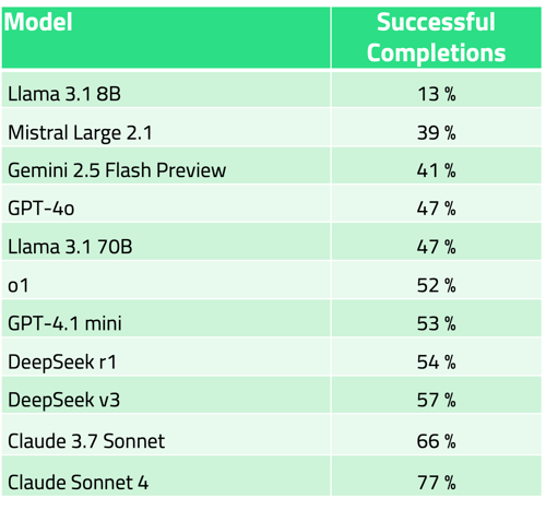 QML100 Performance June 2025-1